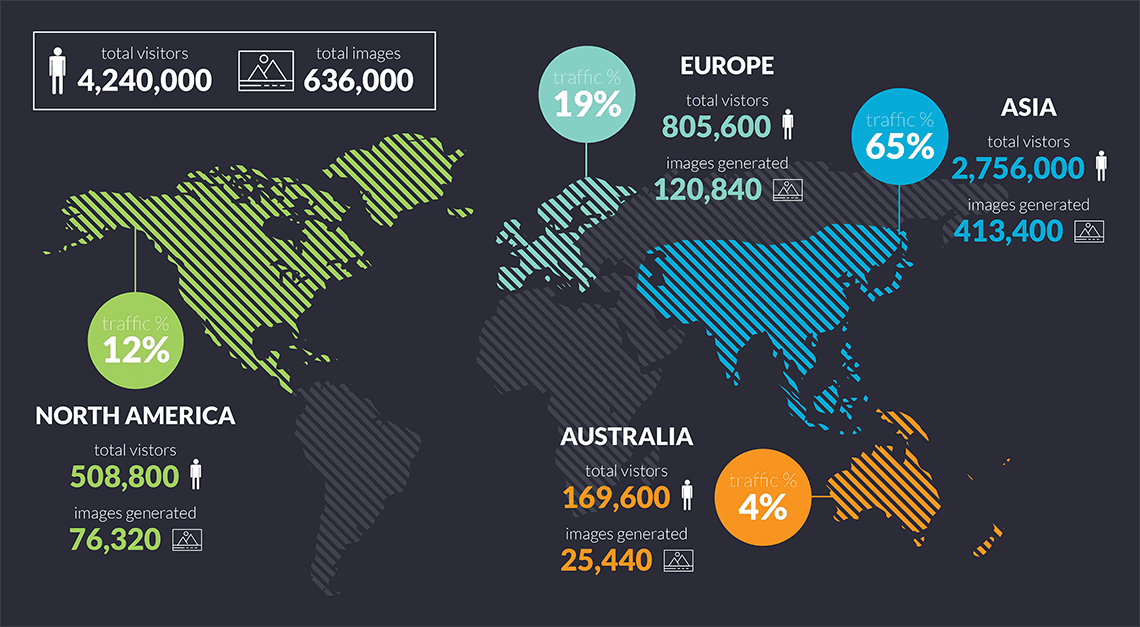 Asian Beer Infographic